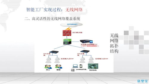 智能工厂信息化整体解决方案 选型宝精选资料下载