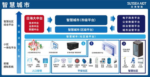 日海智能出席中国电信 5g创新终端商用合作行动 签约仪式