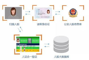 远光移动互联中标金湾区 刷脸办事 智能政务系统