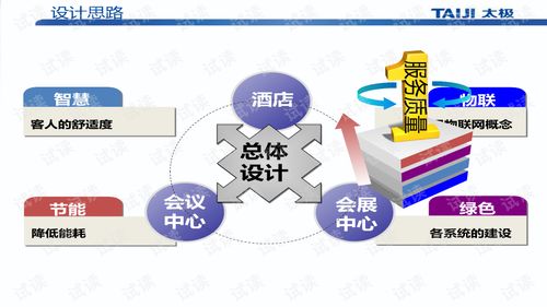 五星级酒店全系统弱电智能化设计方案157页