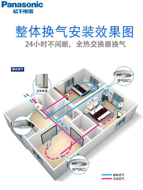 报告厅新风系统工程服务点