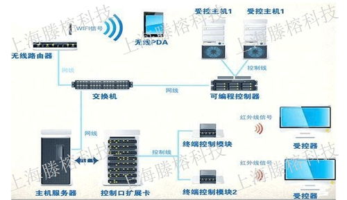 南京智能控制常见问题