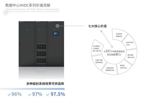 数据中心绿色低碳发展专项行动计划 发布,中恒电气助力推动数据中心绿色低碳转型