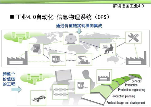 详细解读智能制造系统与技术