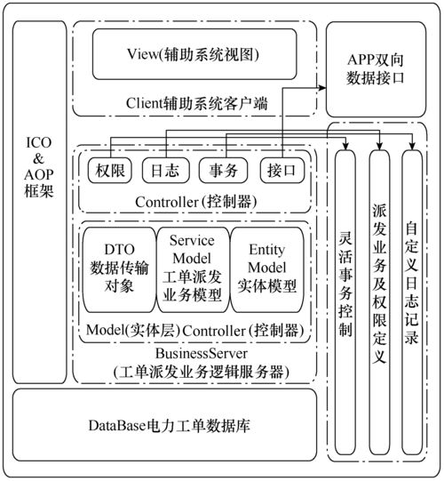 配电网供电指挥服务智能辅助系统的研究及应用