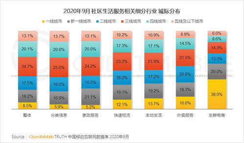 questmobile2020中国移动互联网秋季大报告