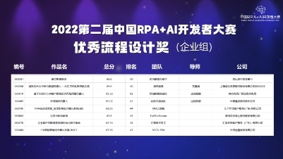 2022第二届「中国RPA+AI开发者大赛」各奖项公示