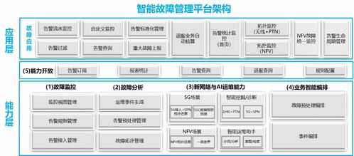 浙江移动联合华为共建下一代智能故障管理平台