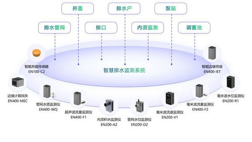 智慧排水监测系统 助力城市排水现代化建设