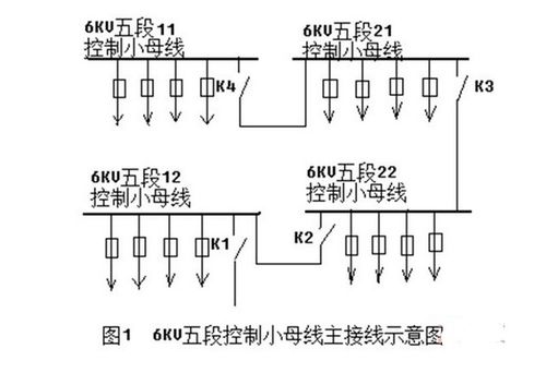 智能电网 杭州电力局首座220千伏智能变电站带负荷运行