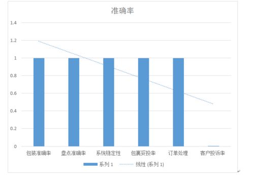 智能化移动端服务体系,oms协同平台,带给仓储外包无限发展空间