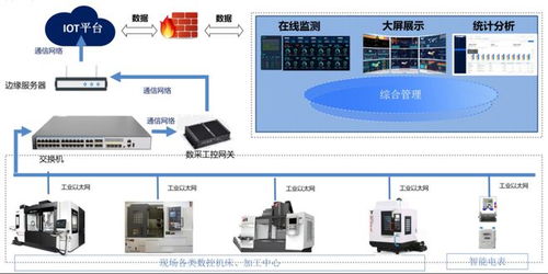 2023年1 2月份电子信息制造企业效益下滑明显