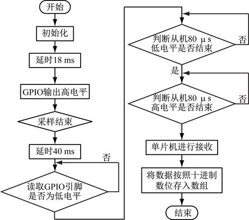 基于stm32的植物浇水系统开发