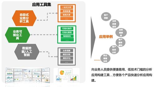 智能化运营,中国移动政企实现之路