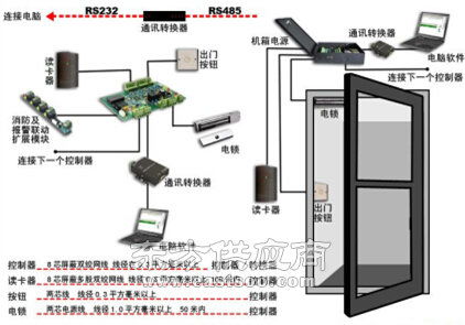 智能水表供电 潮讯厕所节水器供应商 吉安智能水表图片