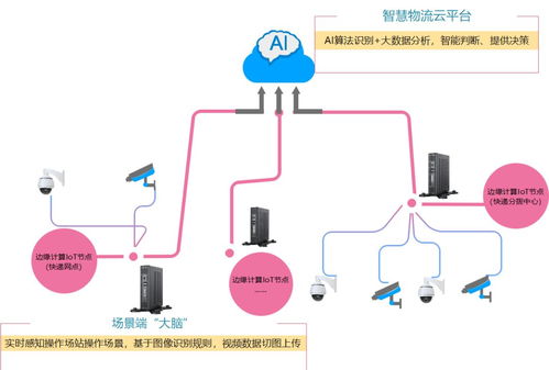 华为ac配置radius认证服务器 合作生态 升腾威讯云系统与华为泰山服务器完成产品互认证...