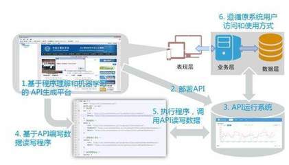 德讯科技DaaS技术协助广州供电局实现数据共享和融合