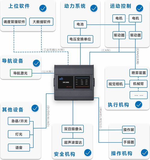 移动机器人走向抗疫前线 科聪整体解决方案助力智能防疫