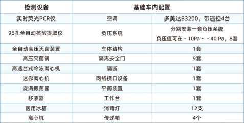 金龙客车成功开发全国首款移动PCR检测实验室